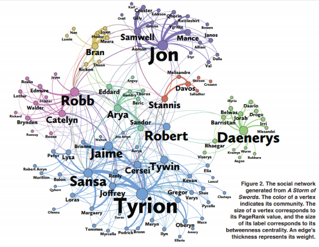 Game-of-Thrones-Network-Theory
